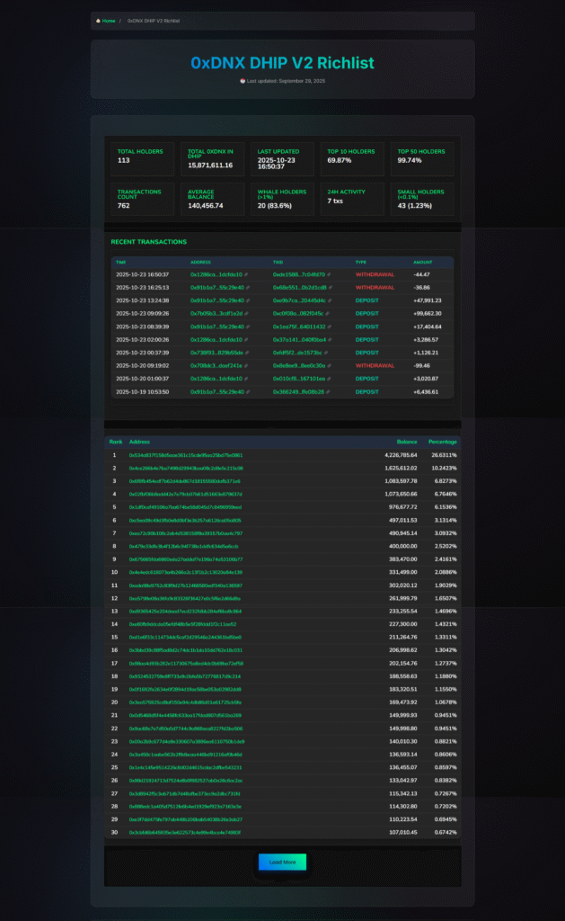 Dynex 0xDNX-DHIP-V2-Richlist-Logic-Encoder