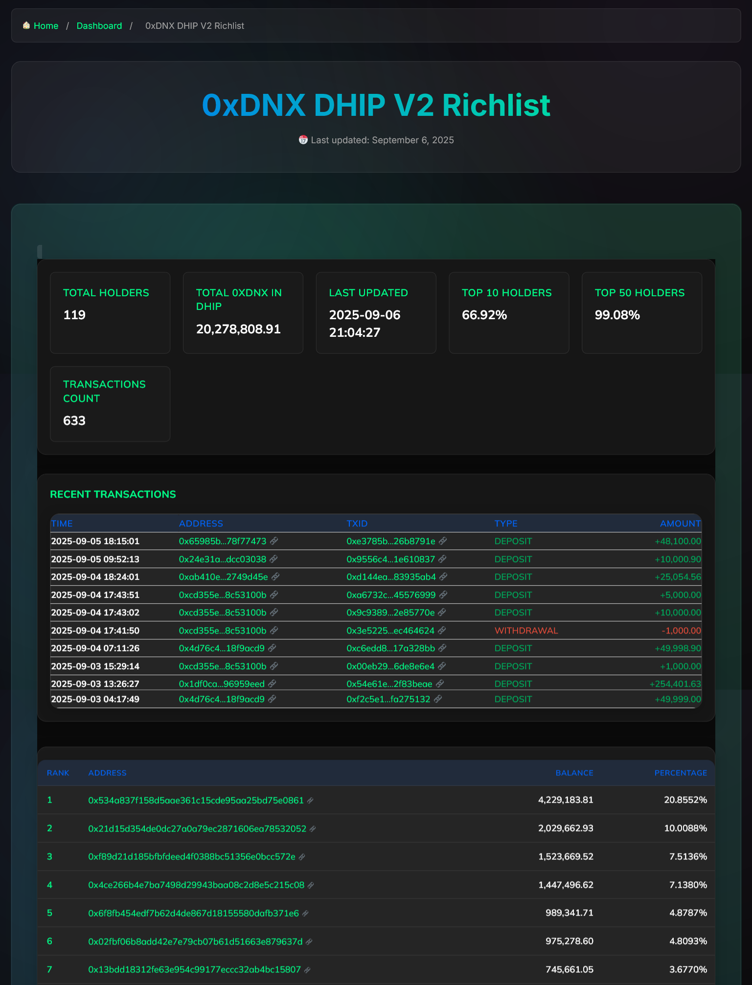 0xDNX Richlist DHIP v2 - Official Dynex Richlist Tool
