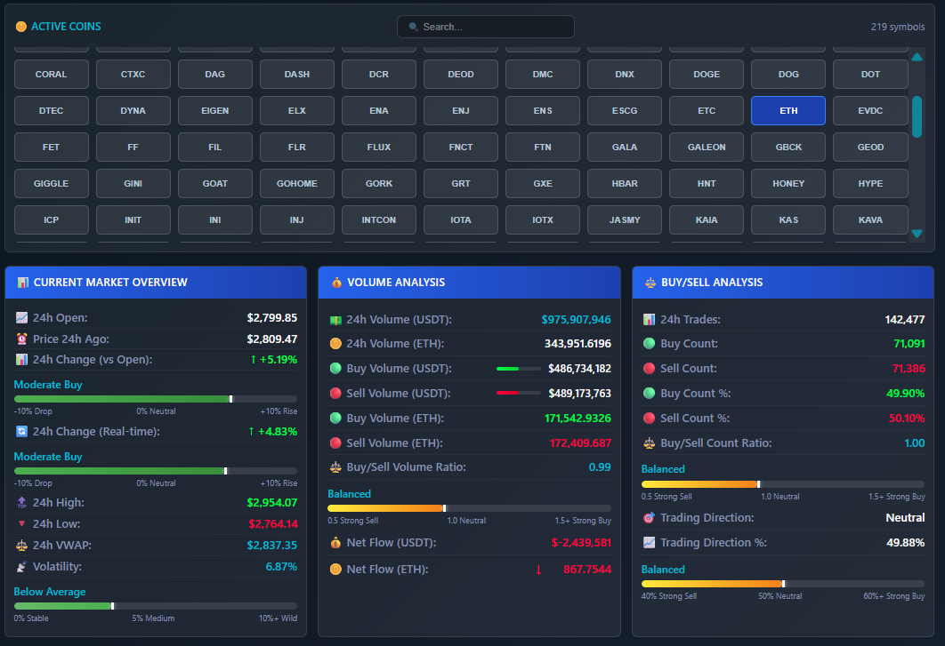 crypto dashboard