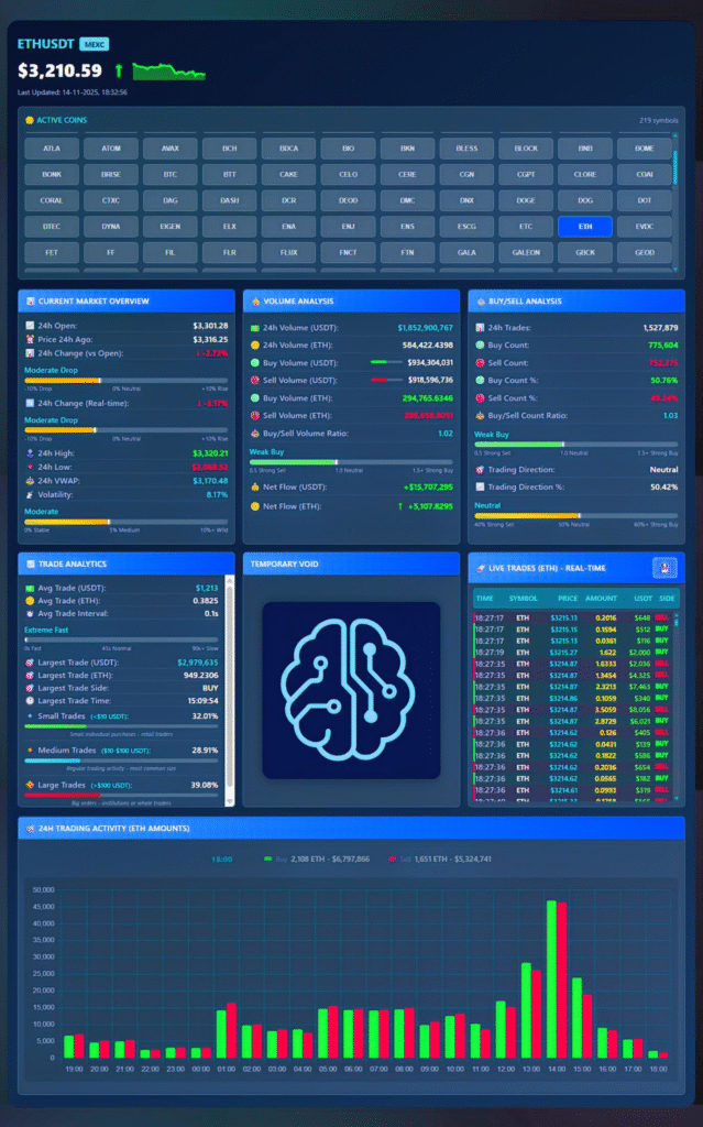 MEXC Exchange – Live Trading Statistics