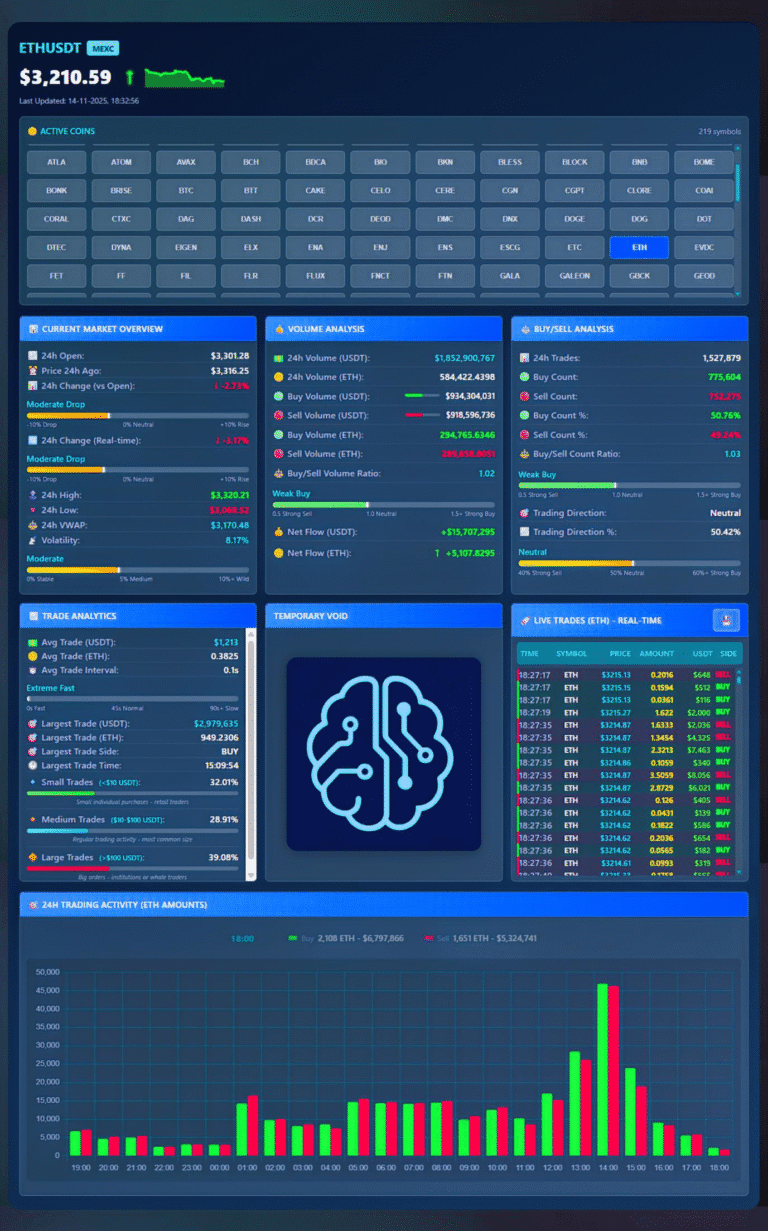 MEXC Exchange – Live Trading Statistics