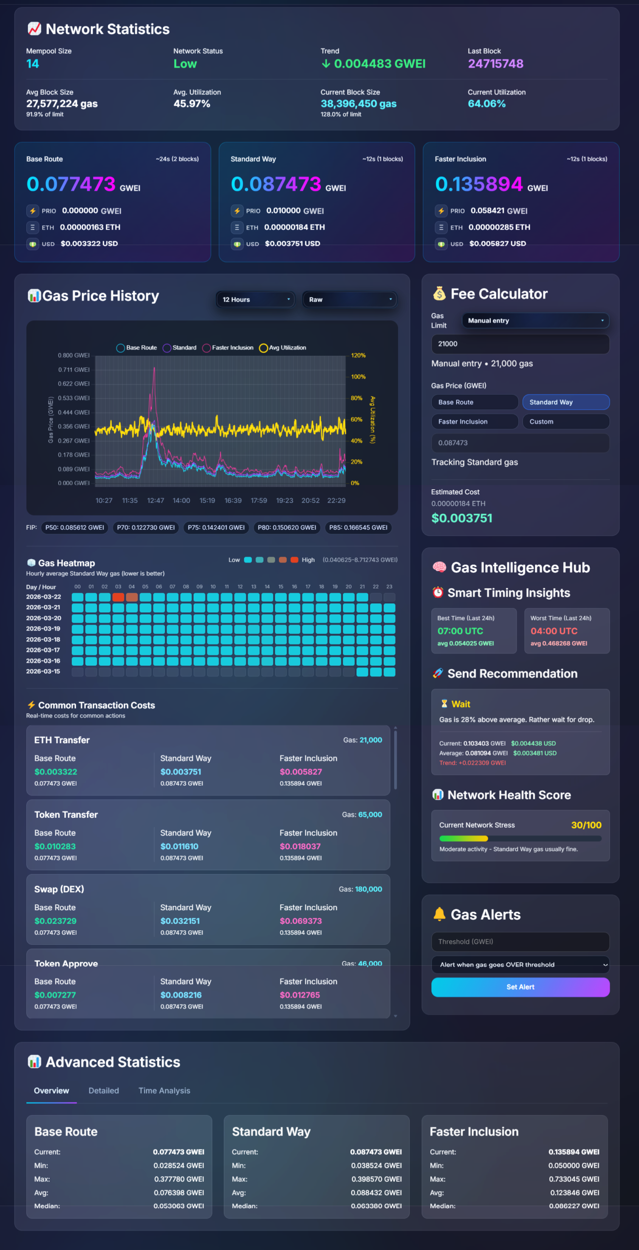 Ethereum-Gas-Tracker