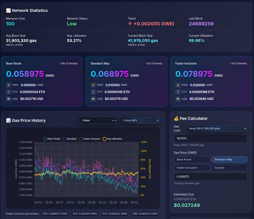 Ethereum-Gas-Tracker-Real-Time-Gas-Prices_feat
