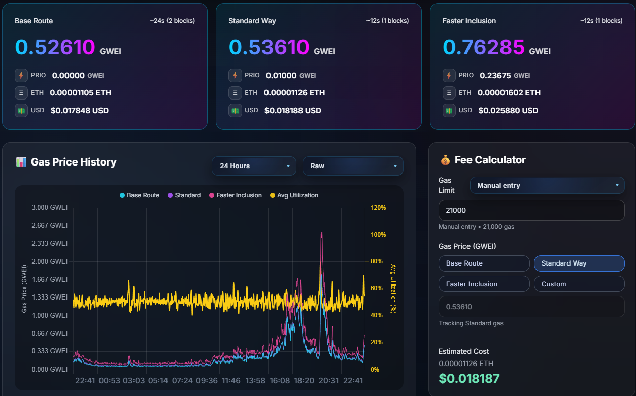 Ethereum Gas Tracker preview