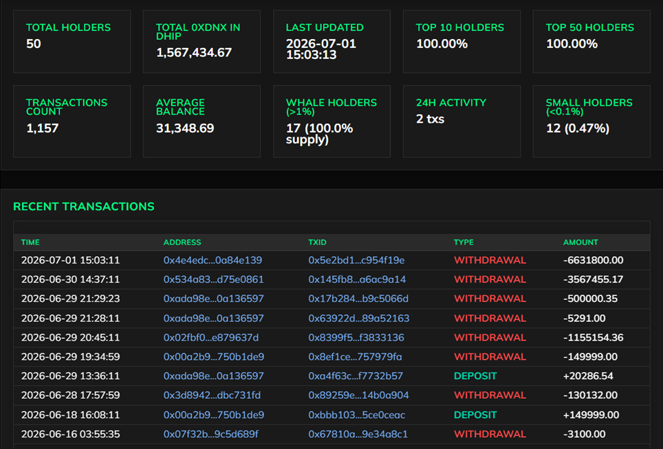 0xDNX DHIP V2 Richlist preview