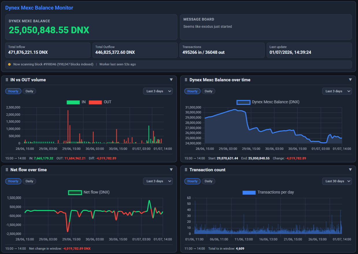 Dynex MEXC Balance Monitor preview