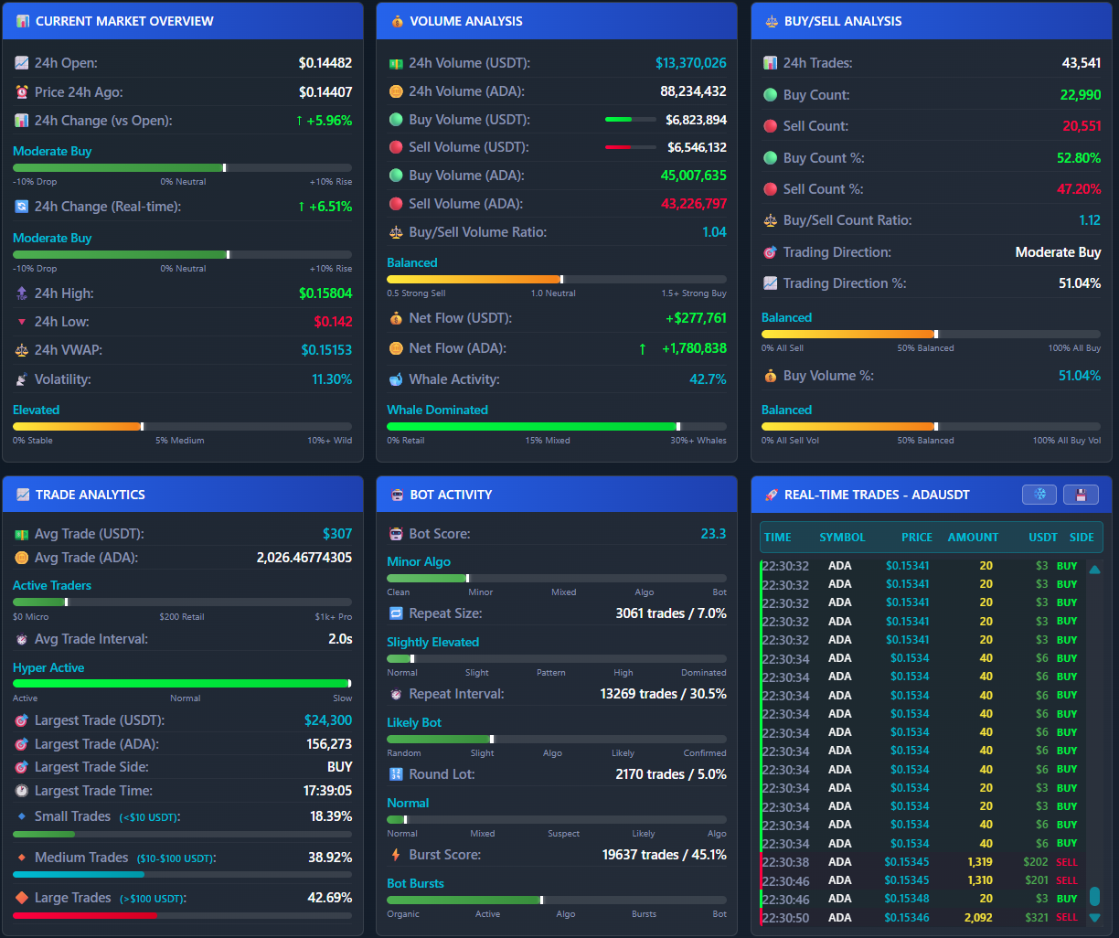 Gate.io live trading statistics