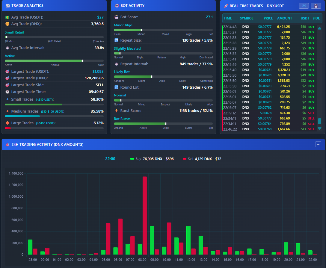 MEXC live trading statistics