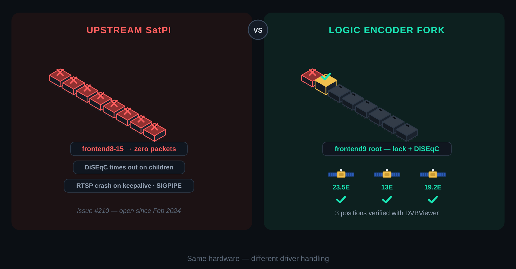 Upstream SatPI vs the Logic Encoder fork — same hardware, different driver handling
