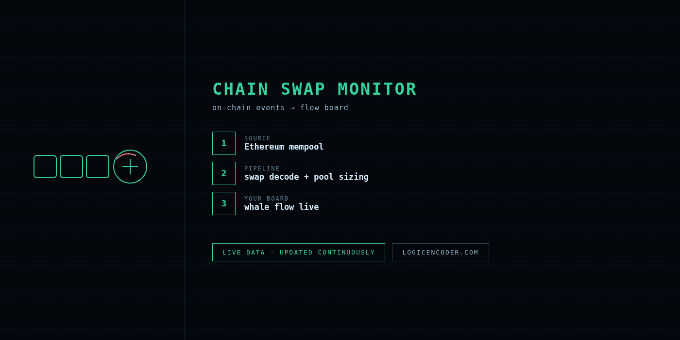 Ethereum chain swap monitor — on-chain flow