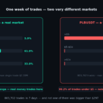 Trade size distribution comparison — ETHUSDT spread across small, medium and large trades vs PLBUSDT where 99.2% of trades are under $5