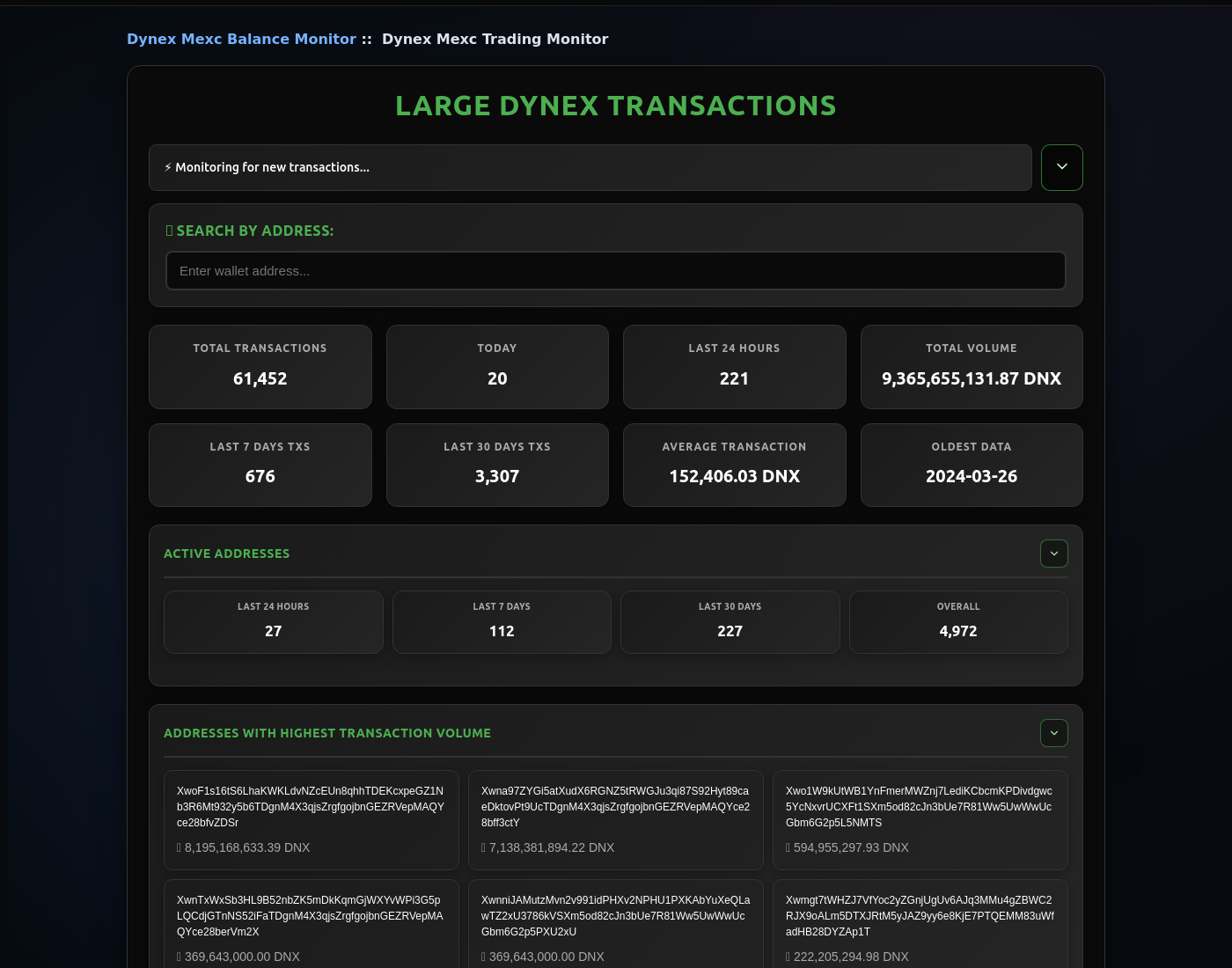 Dynex Large Transaction Monitor dashboard showing network statistics, active addresses panel, top addresses by volume and transaction count, and individual large transaction cards with amounts from 9,999 to 50,000 DNX