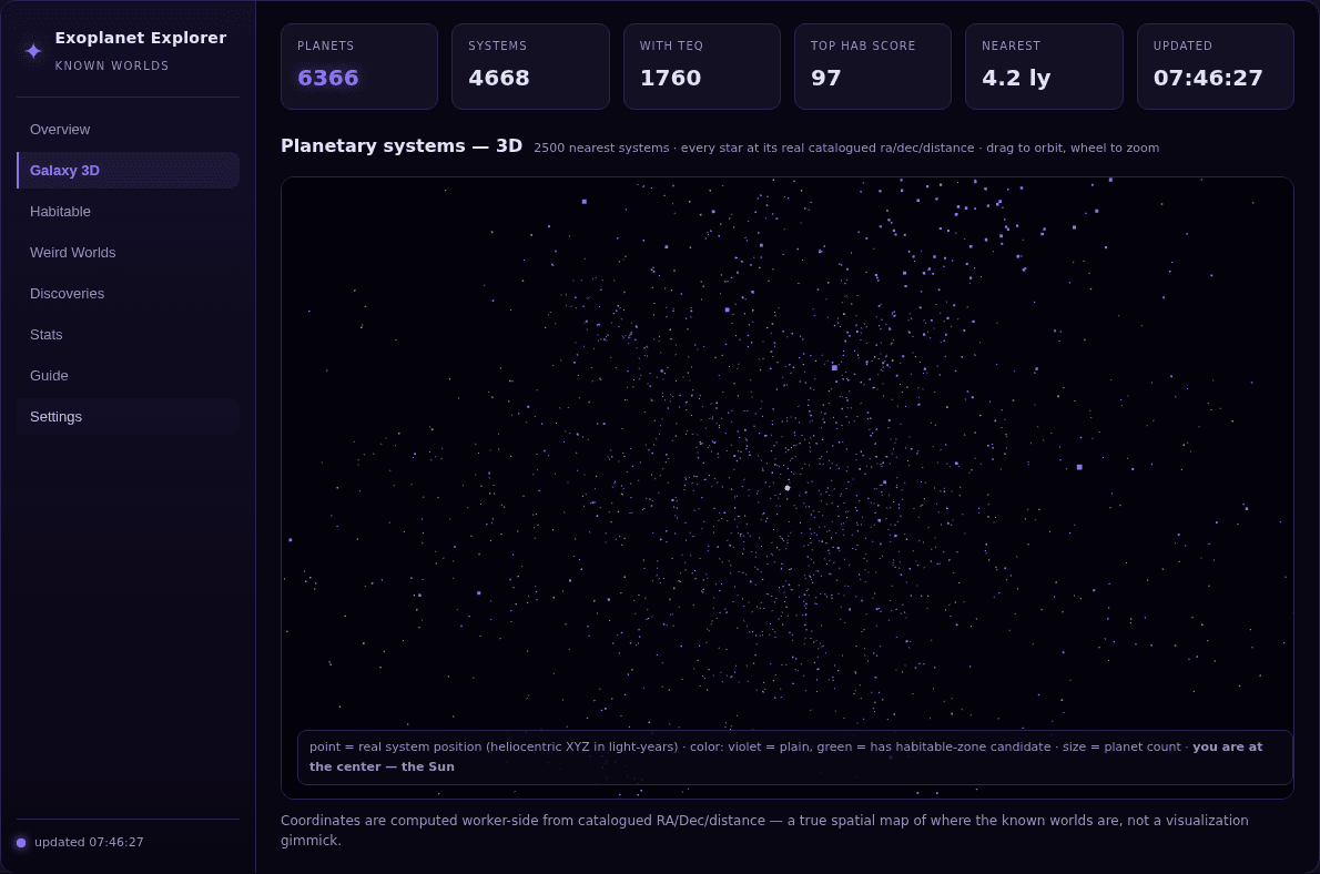 Exoplanet Explorer — 3D map of known worlds