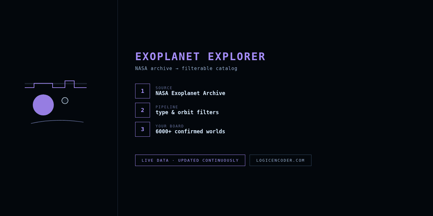 Exoplanet explorer — NASA archive filtering