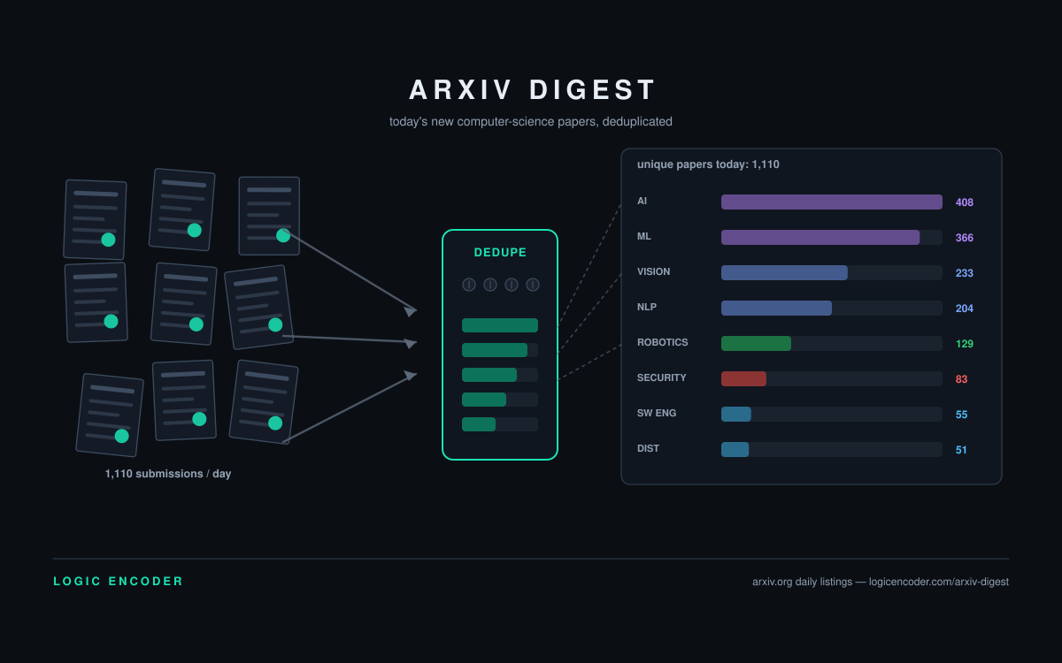 arXiv Digest