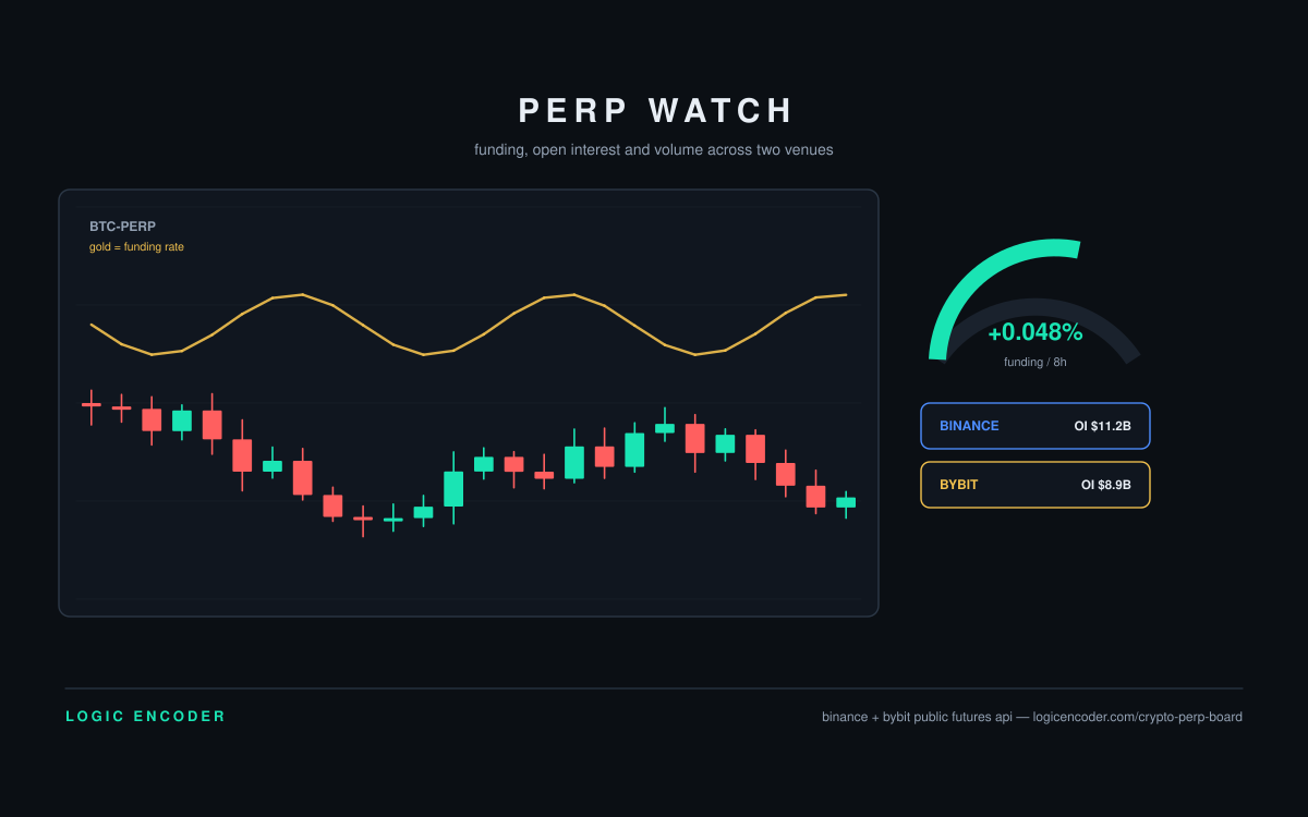 Crypto Perp Board