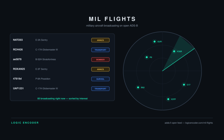 85 Military Aircraft Are Broadcasting Right Now — a Live ADS-B Board