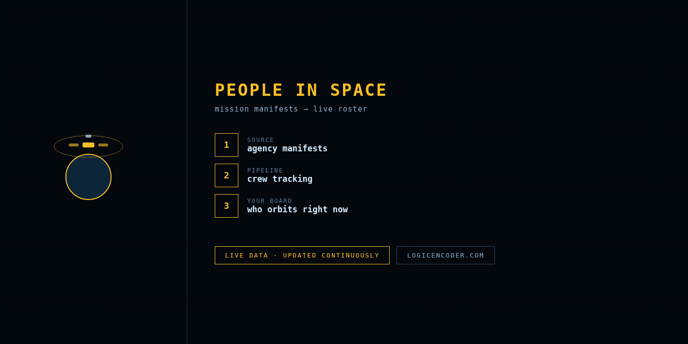 People in space — live roster pipeline