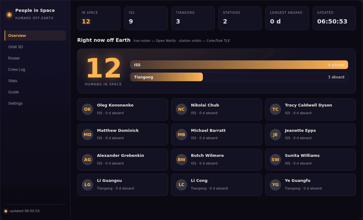 People in Space — live crew tracker