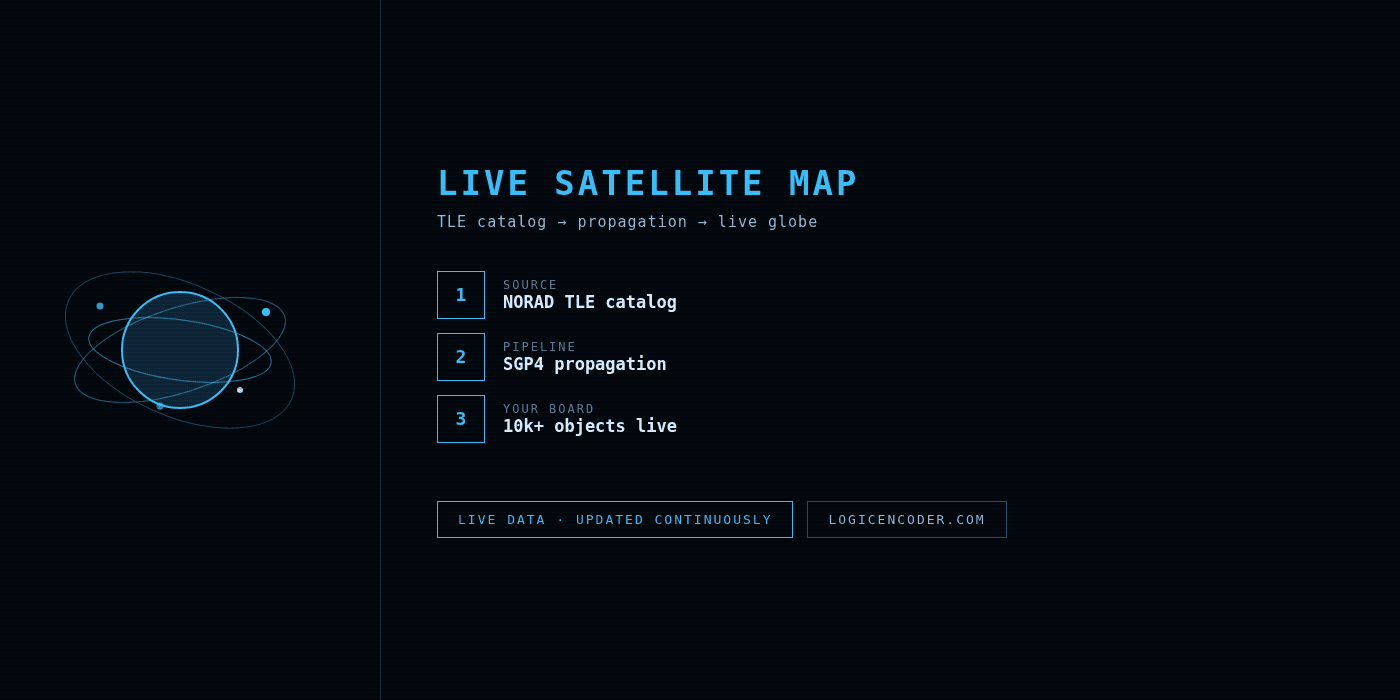 Live satellite map — how the tracker pipeline works