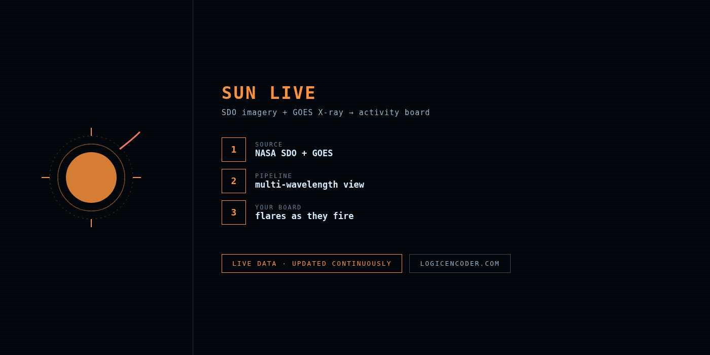 Sun live — SDO imagery and GOES flare monitor