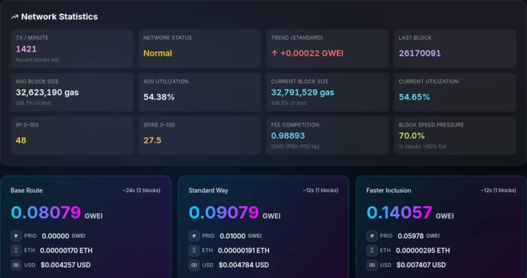 Ethereum Gas Tracker — actual application interface