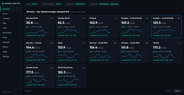Power Center — actual application interface
